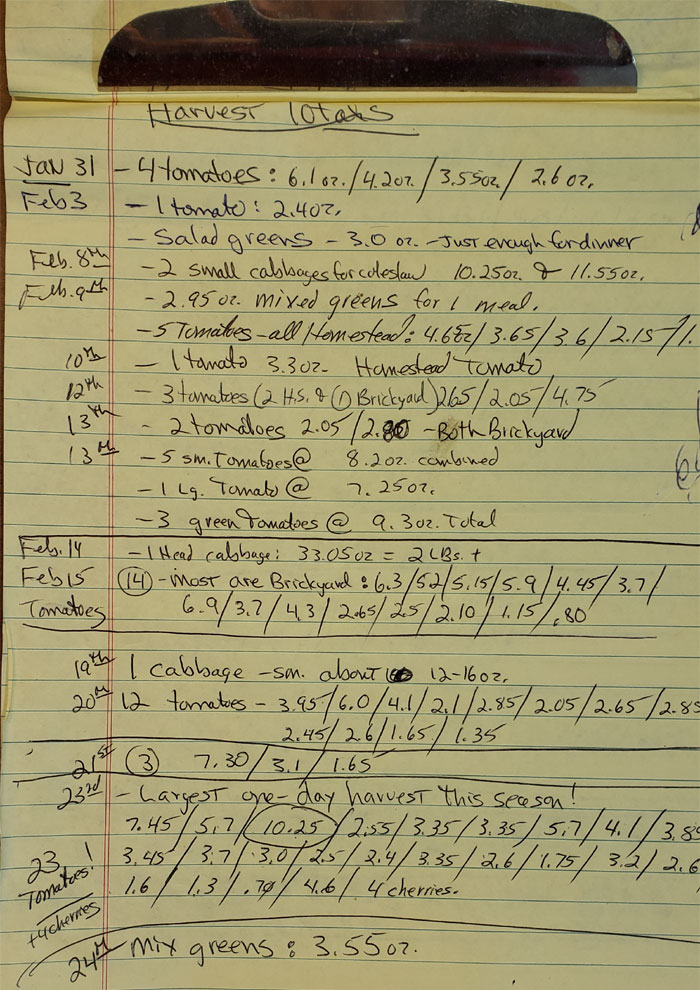 list of produce harvested with date and weight in ounces